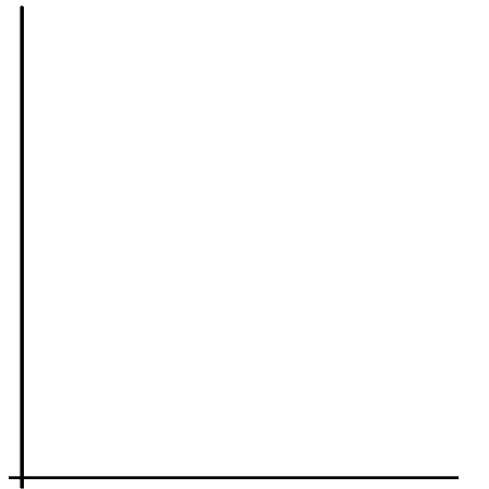 Horizontal Decrease Graph  애니메이션